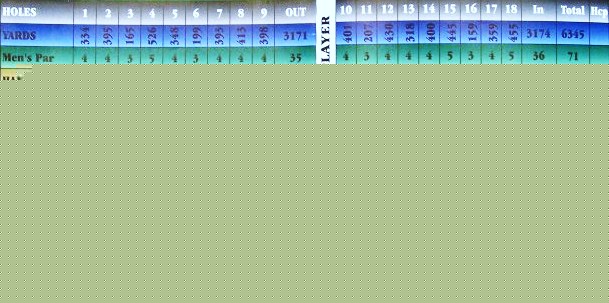 scorecard